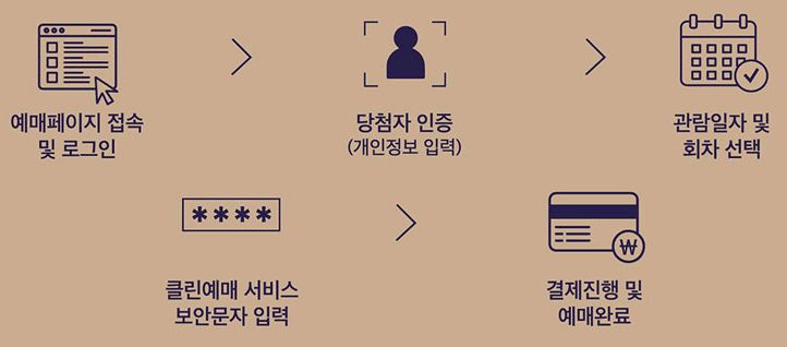 2025 하반기 창덕궁 달빛기행 우선예매 절차