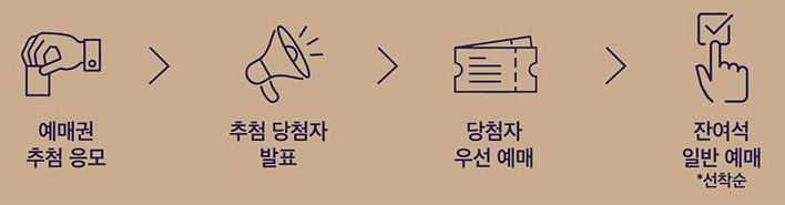 2025 하반기 창덕궁 달빛기행 예매절차