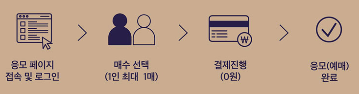 2025 하반기 창덕궁 달빛기행 우선예매권 추첨 신청 절차