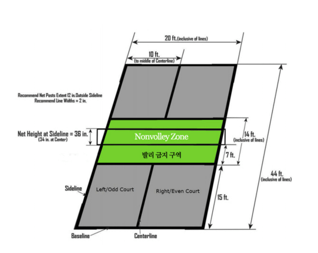 피클볼 경기장격