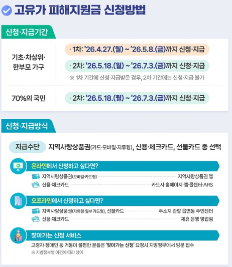 고유가피해지원금 신청기간