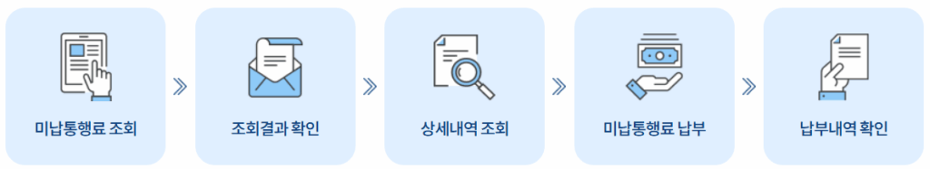 서울여의지하도로 미납요금 납부절차