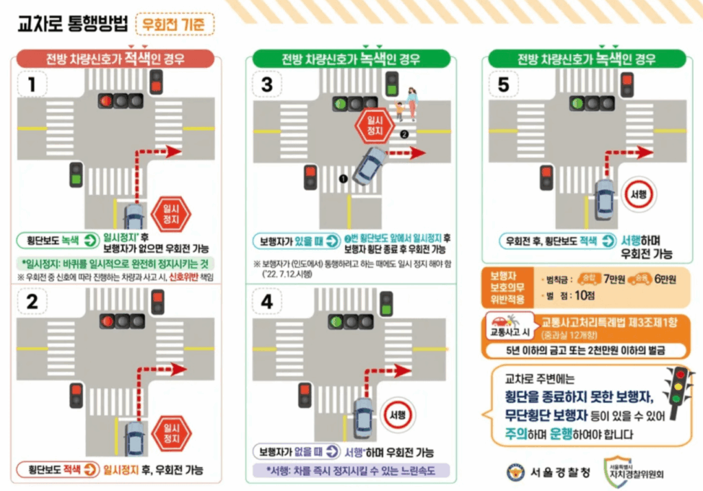 서울경찰청에서 제공한 교차로 통행방법 상황별 안내