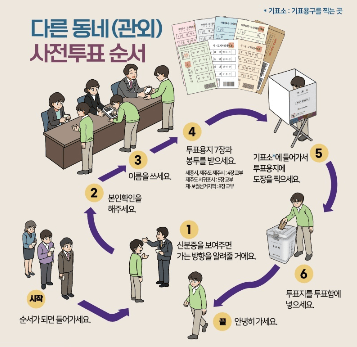 2026 6.3지방선거 다른동네에서 사전투표할 때 투표순서 안내