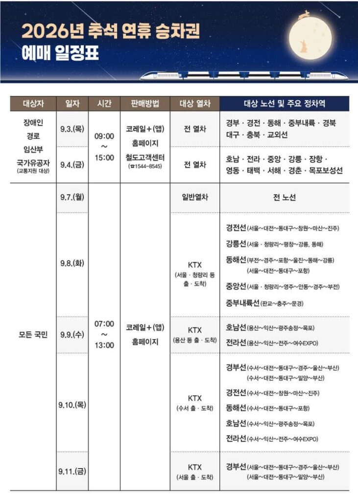 2026년 추석연휴 승차권 예매일정표