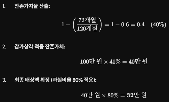 감가상각 배상액 계산과정